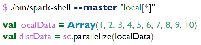 ¿Cómo funciona Spark Core? 3 Spark Core