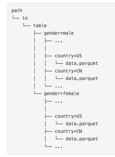 ¿Qué es Spark SQL en Apache Spark? 1 Spark SQL en Apache Spark