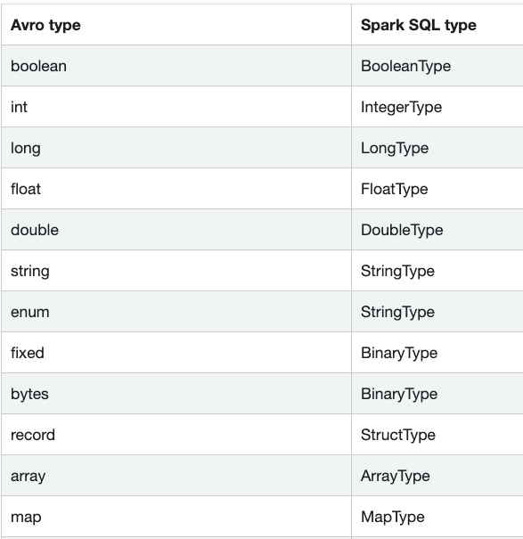 ¿Qué es Spark SQL en Apache Spark? 2 Spark SQL en Apache Spark