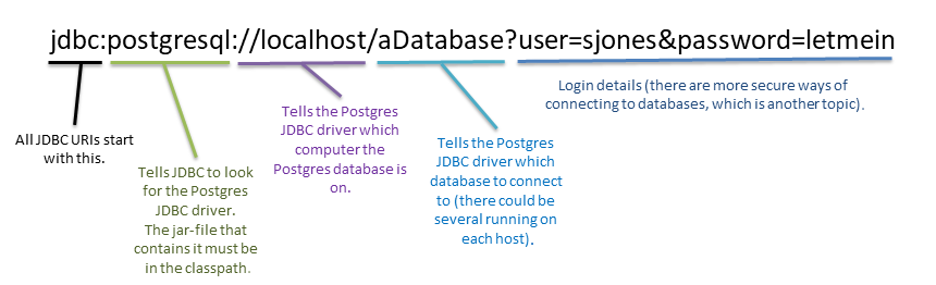 ¿Qué es JDBC Connection en Apache Spark? 1 JDBC Connection en Apache Spark