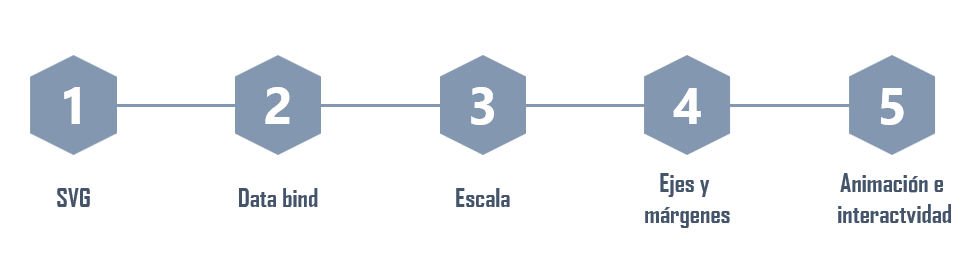 Estructura de una gráfica: 5 conceptos clave 1 Estructura de una gráfica