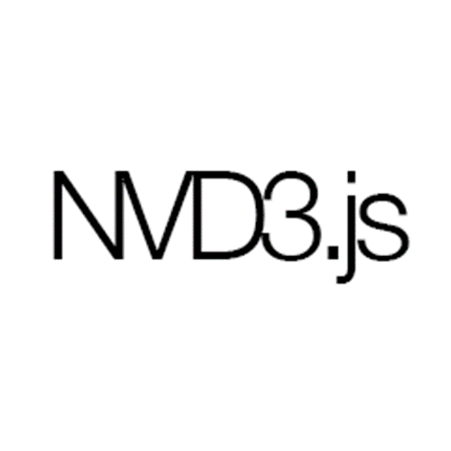 ¿Qué es NVD3.js? 1 qué es NVD3.js