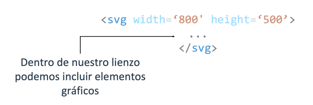 etiqueta SVG en D3