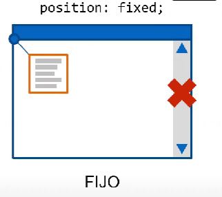 Posicionamiento de elementos en CSS 4 Posicionamiento fijo de elementos en CSS