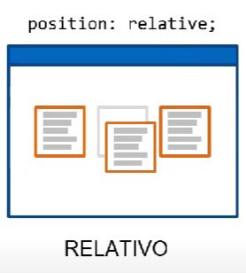 Posicionamiento de elementos en CSS 2 Posicionamiento relativo de elementos en CSS