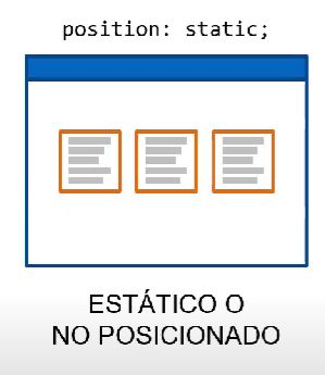 Posicionamiento de elementos en CSS 1 Posicionamiento estático de elementos en CSS