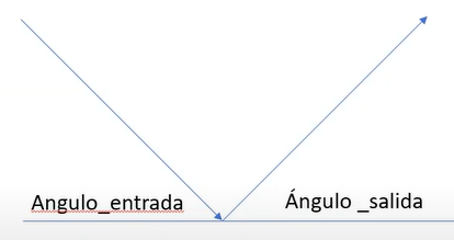 ¿Cómo manejar la aleatoriedad en ángulos de movimiento en Python?