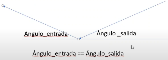 ¿Cómo manejar la aleatoriedad en ángulos de movimiento en Python?