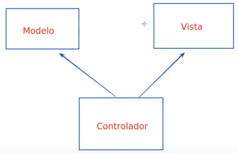 Cómo funciona el desarrollo de una app para exchange de monedas