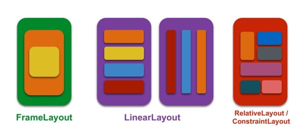 view group en Android
