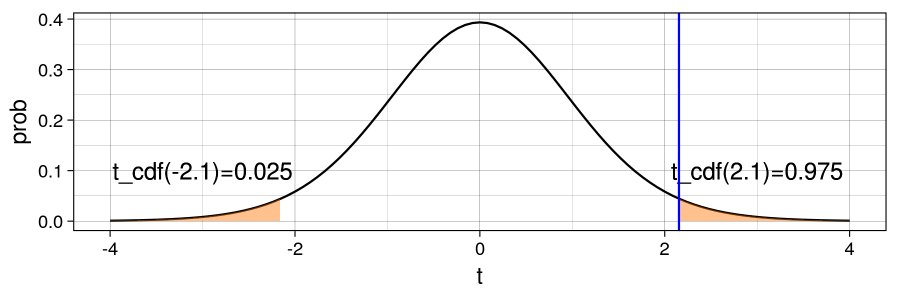 ¿Qué son los tests estadísticos para el manejo Big Data? 14 tests estadísticos para el manejo Big Data