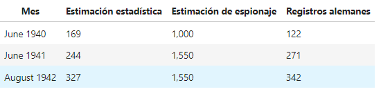 varianza en estadística Big Data