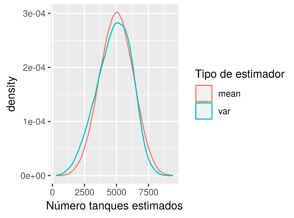 estimación en estadística Big Data