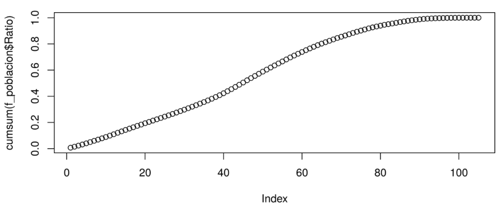 Función de distribución acumulativa en estadística