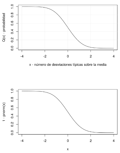 Gráfico Q-Q en estadística Big Data 1 Gráfico Q-Q en estadística Big Data