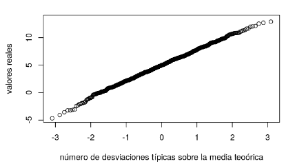 Gráfico Q-Q en estadística Big Data 4 Gráfico Q-Q en estadística Big Data