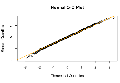 Gráfico Q-Q en estadística Big Data 5 Gráfico Q-Q en estadística Big Data