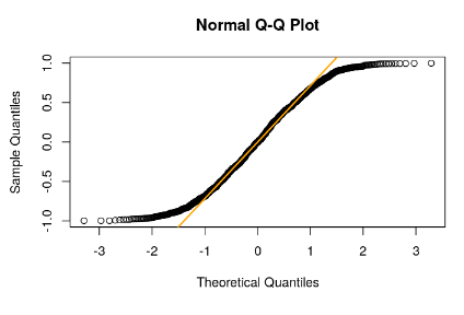 Gráfico Q-Q en estadística Big Data 6 Gráfico Q-Q en estadística Big Data
