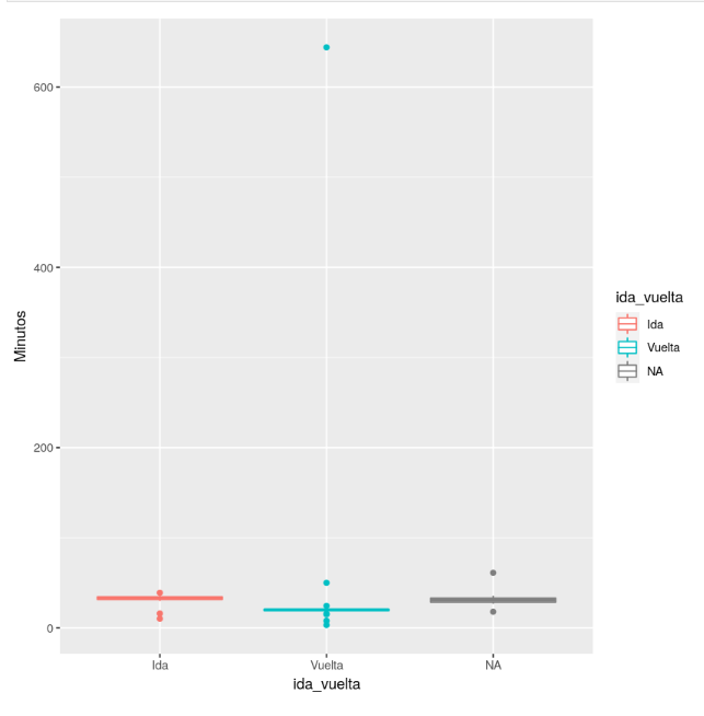 Datos de strava en estadística Big Data 6 Datos de strava en estadística Big Data