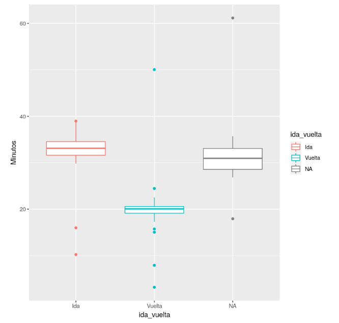 Datos de strava en estadística Big Data 8 Datos de strava en estadística Big Data
