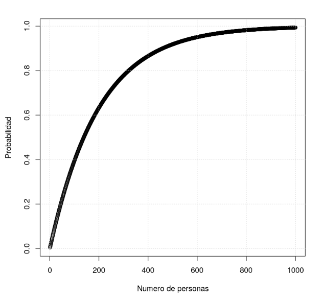 3 ejemplos de probabilidad en estadística Big Data 1 ejemplos de probabilidad en estadística Big Data
