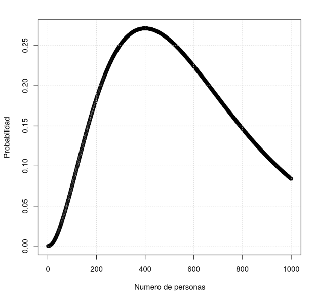 3 ejemplos de probabilidad en estadística Big Data 2 ejemplos de probabilidad en estadística Big Data