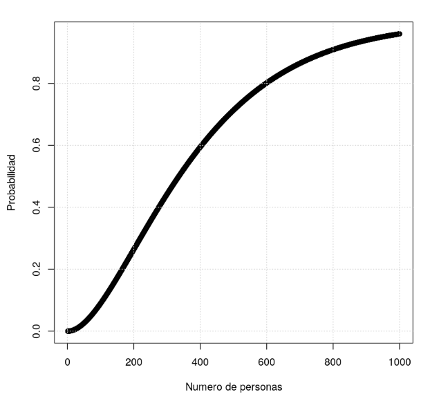 3 ejemplos de probabilidad en estadística Big Data 3 ejemplos de probabilidad en estadística Big Data