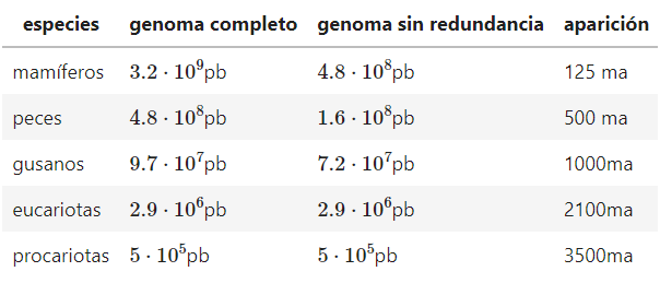 3 ejemplos de probabilidad en estadística Big Data 6 ejemplos de probabilidad en estadística Big Data