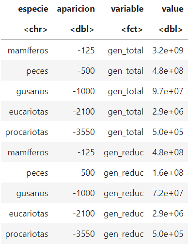 3 ejemplos de probabilidad en estadística Big Data 7 ejemplos de probabilidad en estadística Big Data