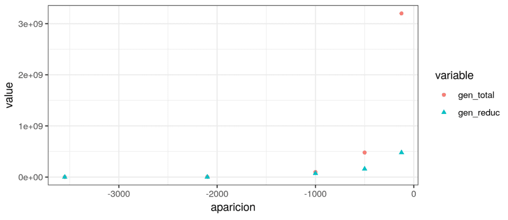 3 ejemplos de probabilidad en estadística Big Data 8 ejemplos de probabilidad en estadística Big Data