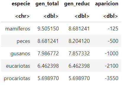 3 ejemplos de probabilidad en estadística Big Data 9 ejemplos de probabilidad en estadística Big Data