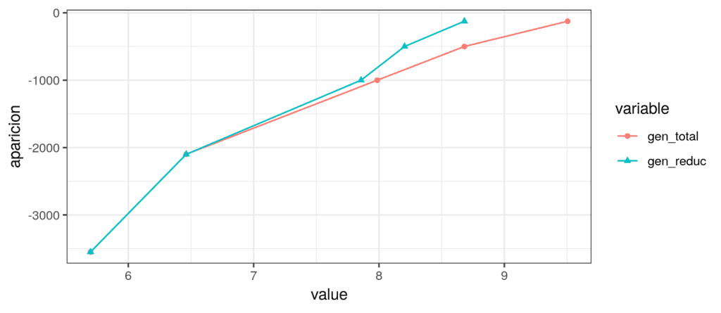 3 ejemplos de probabilidad en estadística Big Data 11 ejemplos de probabilidad en estadística Big Data