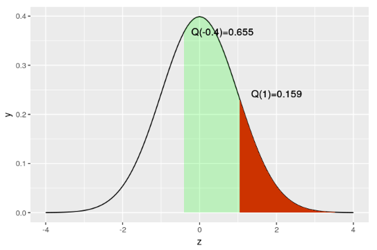 ¿Qué es Función Q(z) en estadística Big Data? 3 ¿Qué es Función Q(z) en estadística Big Data? 3