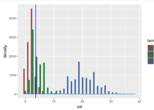 Distribución de Poisson en estadística Big Data 7 Distribución de Poisson en estadística Big Data