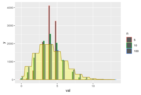 Distribución de Poisson en estadística Big Data 8 Distribución de Poisson en estadística Big Data