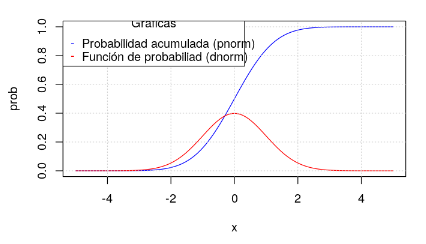 Distribución gaussiana en estadística Big Data 3 Distribución gaussiana en estadística Big Data