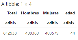 Ejemplo estadístico del CSV de la edad española
