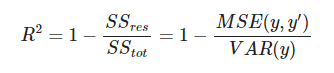 Coeficiente de determinación R² en estadística
