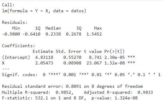 Coeficiente de determinación R² en estadística