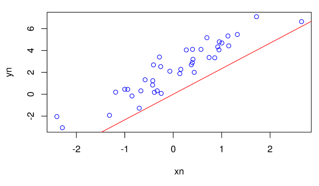 Coeficiente de determinación R² en estadística