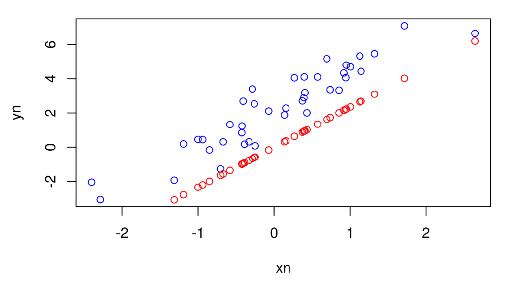Coeficiente de determinación R² en estadística