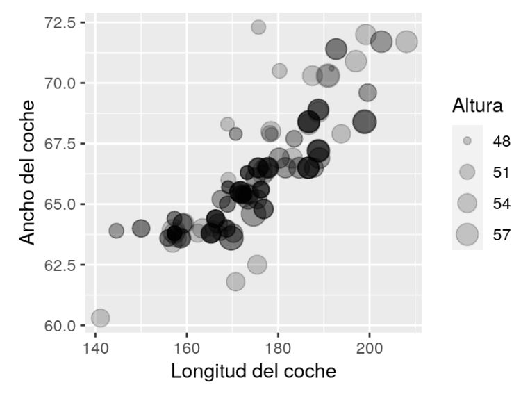 ¿Cuáles son los gráficos en estadística Big Data? 18 gráficos en Estadística Big Data