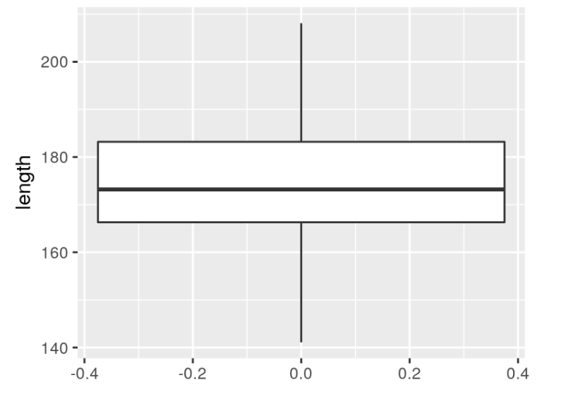 ¿Cuáles son los gráficos en estadística Big Data? 19 gráficos en Estadística Big Data