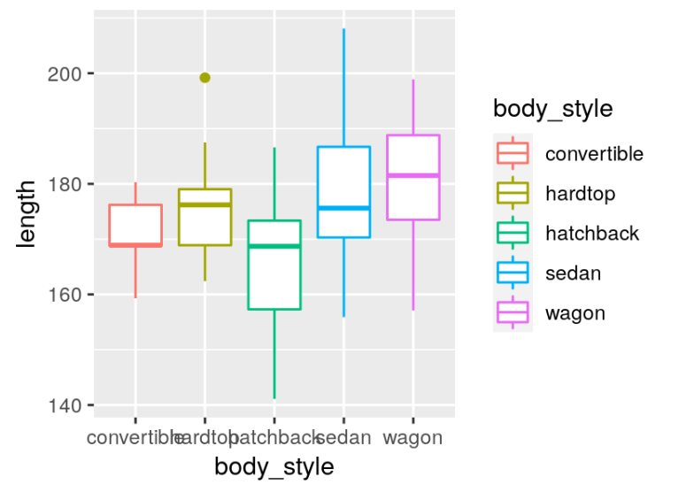 ¿Cuáles son los gráficos en estadística Big Data? 20 gráficos en Estadística Big Data