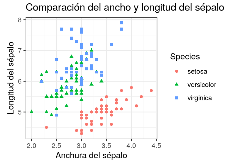Análisis de dataset Iris en estadística Big Data 6 dataset Iris en Estadística Big Data