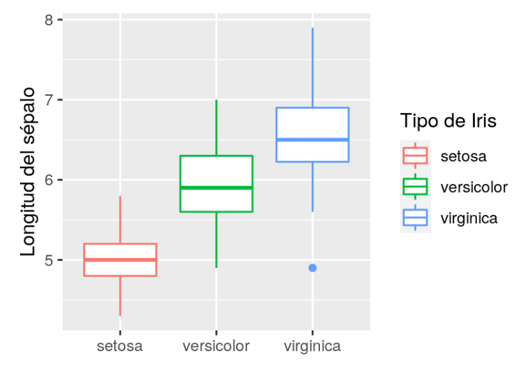 Análisis de dataset Iris en estadística Big Data 5 dataset Iris en Estadística Big Data
