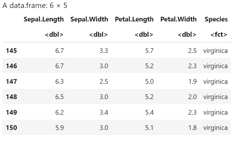 Análisis de dataset Iris en estadística Big Data 3 dataset Iris en Estadística Big Data