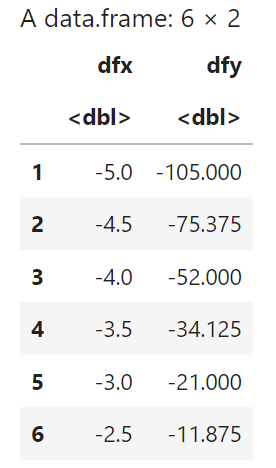 ¿Cuáles son los gráficos en estadística Big Data? 1 gráficos en Estadística Big Data