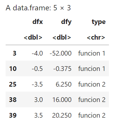 ¿Cuáles son los gráficos en estadística Big Data? 7 gráficos en Estadística Big Data