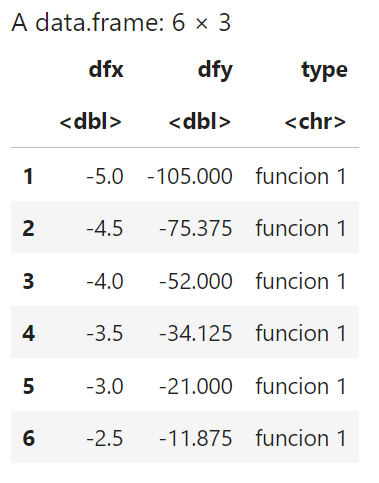¿Cuáles son los gráficos en estadística Big Data? 5 gráficos en Estadística Big Data